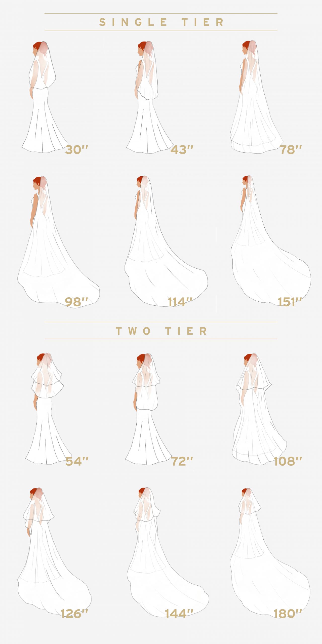 The Ultimate Bridal Veil Guide