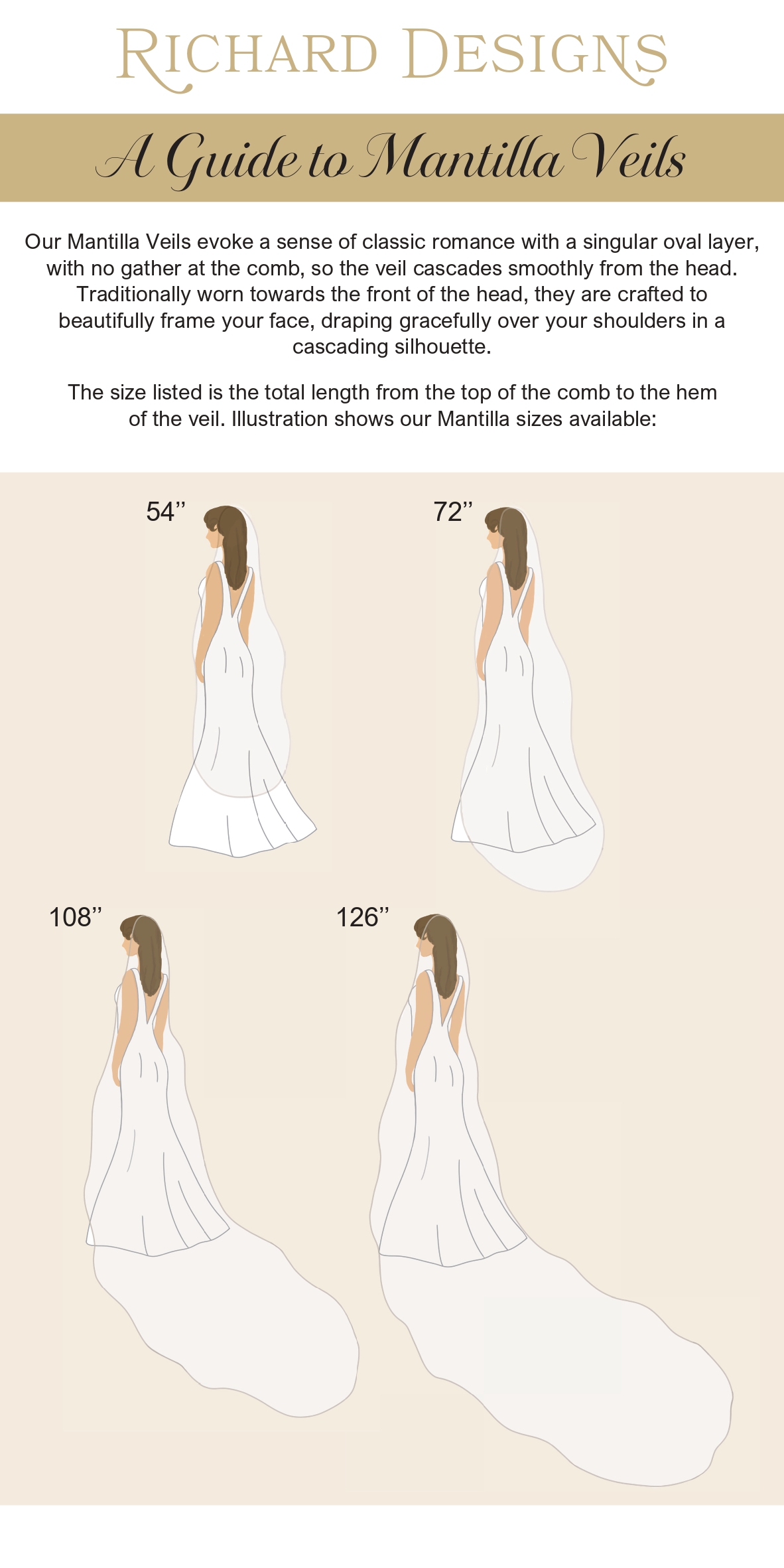 Mantilla Veil Guide2_page-0001 - Richard Designs